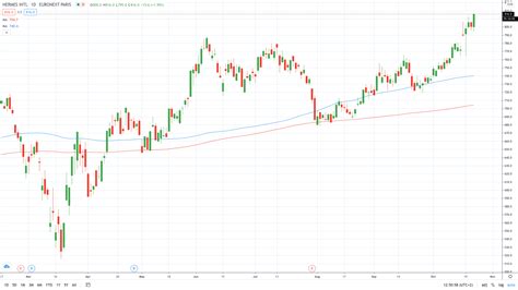 hermes share price drop|hermes stock symbol.